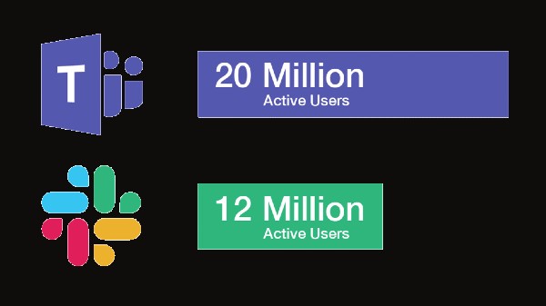 మైక్రోసాఫ్ట్ టీమ్