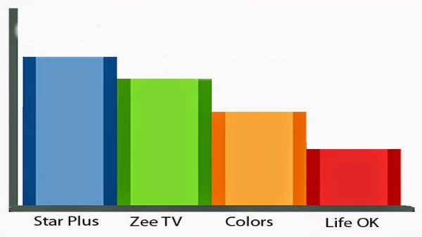 ఛానెల్‌ల రేటింగ్‌