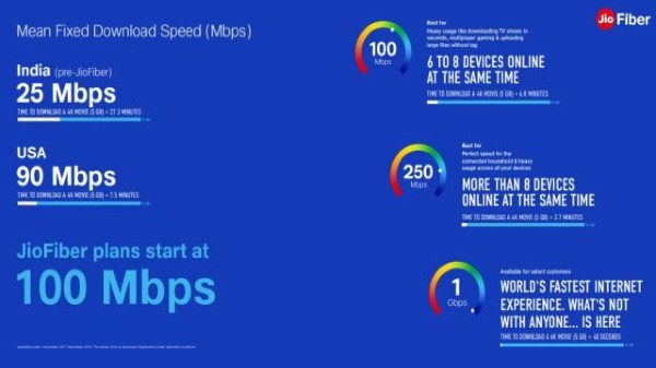 జియోఫైబర్  గోల్డ్ ప్లాన్,ప్లాటినం ప్లాన్ 