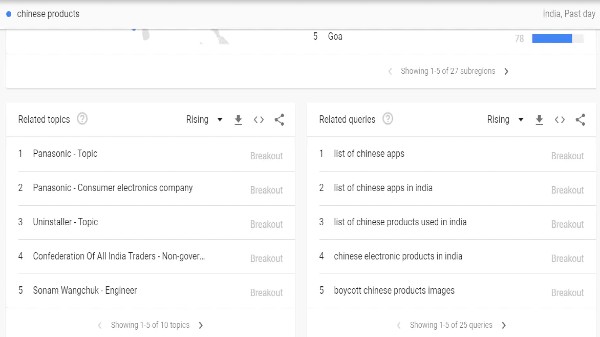 బాయికాట్ చైనా ప్రోడక్ట్స్ లిస్ట్