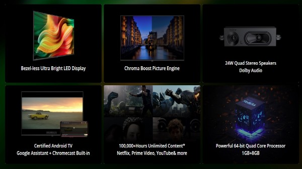 రియల్‌మి స్మార్ట్ టీవీ ఫీచర్స్ 