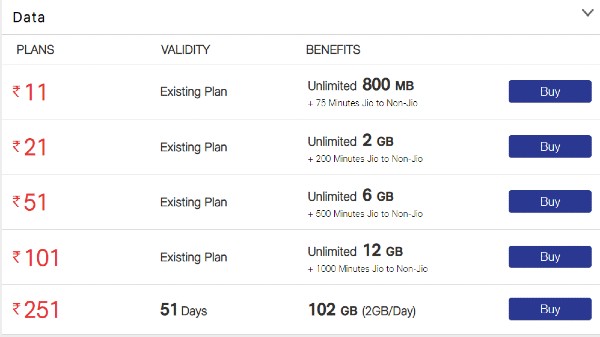 రూ.51 4G డేటా వోచర్