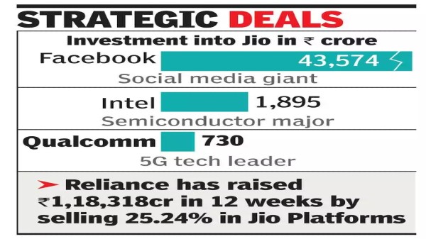 ఇండియాలో 5G సర్వీస్ 