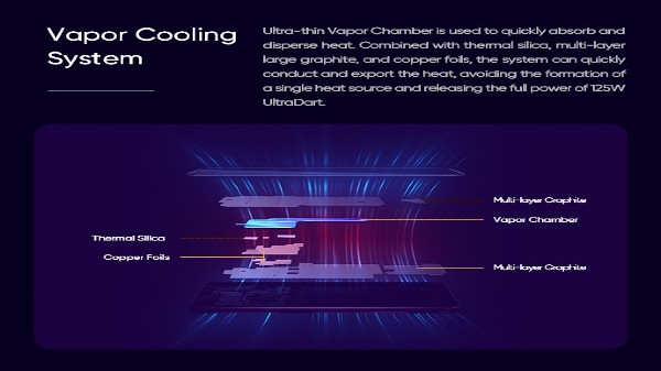 UltraDART ఛార్జింగ్ ఫీచర్స్ 