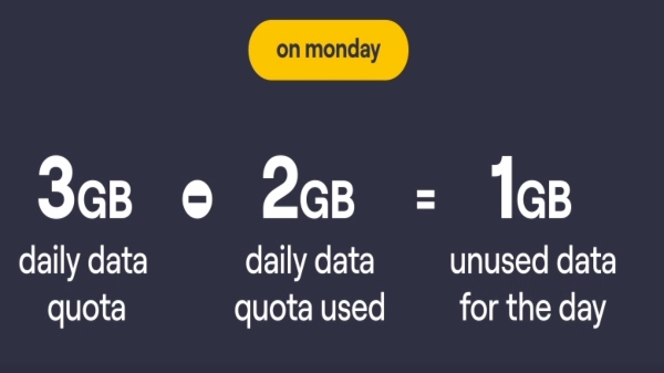 Vi వీకెండ్ డేటా రోల్‌ఓవర్ ప్రయోజనాలు 