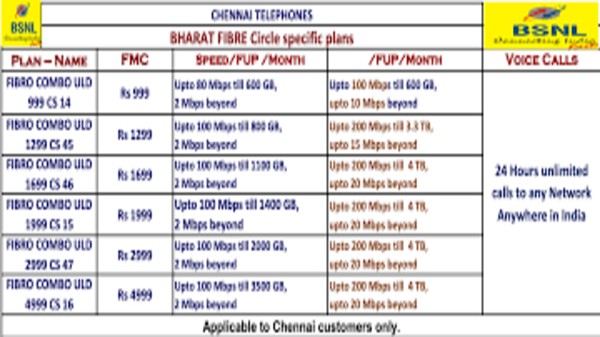 600GB CUL బ్రాడ్‌బ్యాండ్ ప్లాన్‌లలో కొత్త సవరణలు