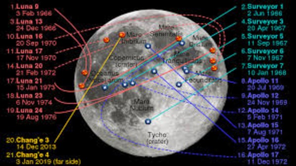 చంద్రుడి మీదకు చాంగ్ 5 మెషిన్ ప్రయోజనం