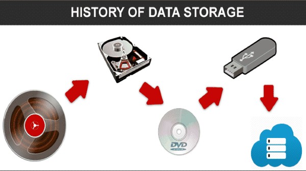 1998 మెమరీ స్టిక్ (MS)