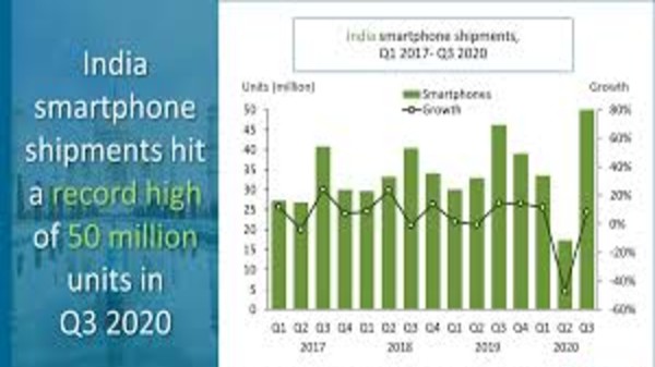 భారతదేశంలో స్మార్ట్‌ఫోన్‌ల సగటు వినియోగం