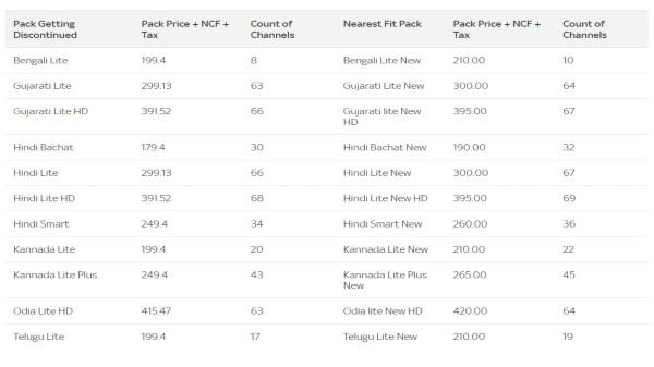 టాటా స్కై యూజర్లను మళ్లించే కొత్త ప్యాక్‌ల వివరాలు 
