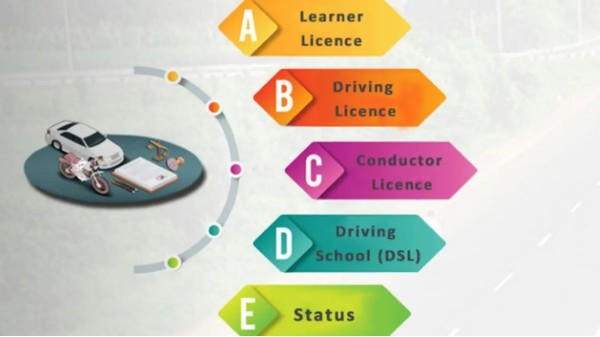 How To Get A Driving License With MoRTH Online Services