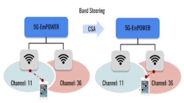స్మార్ట్ హోమ్ ఉత్పత్తుల