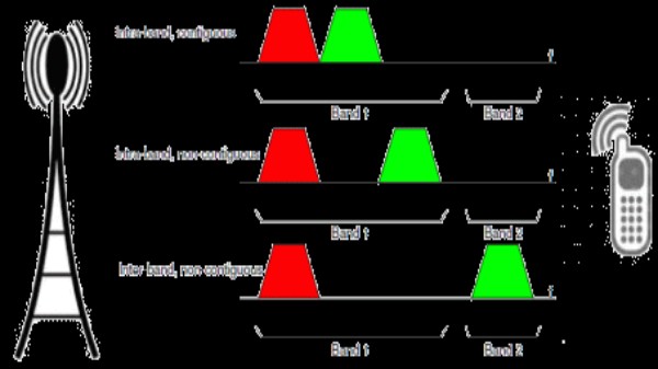 క్యారియర్ అగ్రిగేషన్ కలిగి ఉన్న ముఖ్య లాభాలు