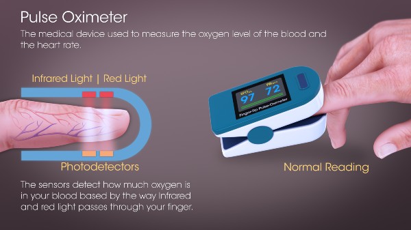How to Use Pulse Oximeter on COVID-19 Times?