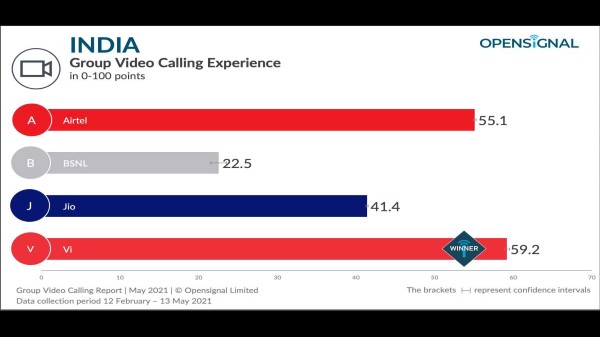 ఓపెన్సిగ్నల్ 