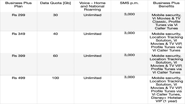 Vodafone Idea Release New Enterprise Postpaid Plans: Here are Details