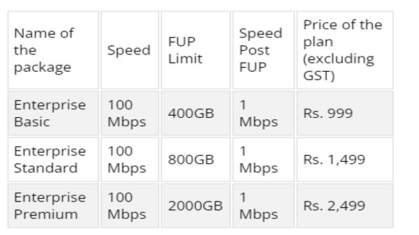 ఆఫీస్ కార్యాలయాల కోసం AP ఫైబర్ బ్రాడ్‌బ్యాండ్ ప్లాన్‌లు
