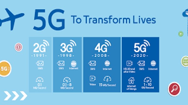 4G నెట్‌వర్క్ vs 5G నెట్‌వర్క్