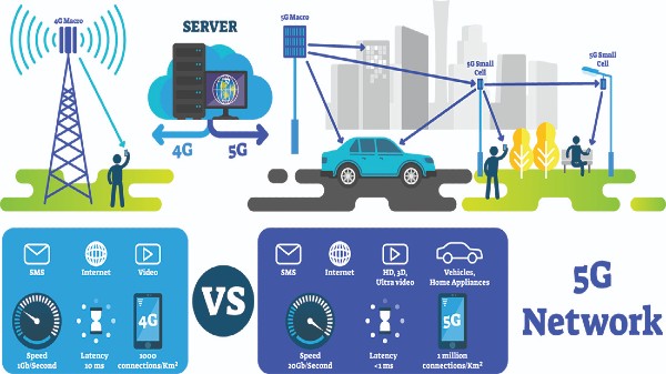 5G ఎక్కడ ఉపయోగించబడుతుంది?
