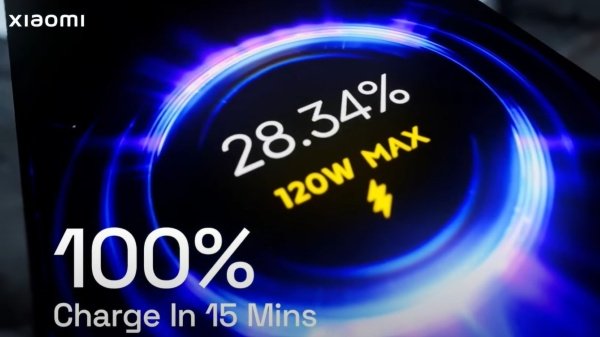 Xiaomi హైపర్‌ఛార్జ్ స్పెసిఫికేషన్‌లు