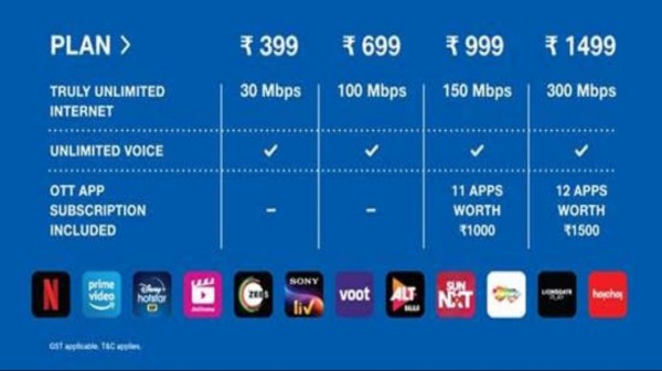 నెలకు రూ. 100లకే జియోఫైబర్ ఎంటర్టైన్మెంట్ ప్లాన్