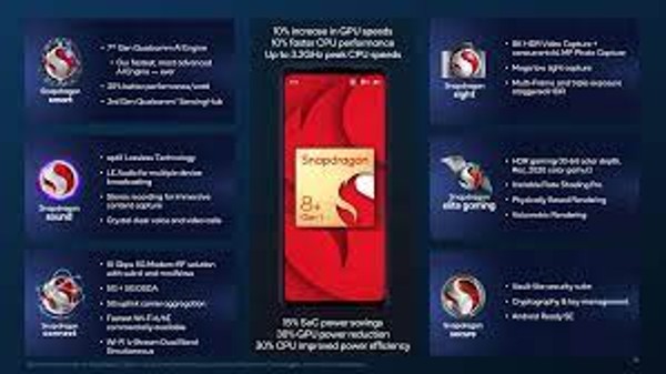 స్నాప్డ్రాగన్ 8+ Gen 1