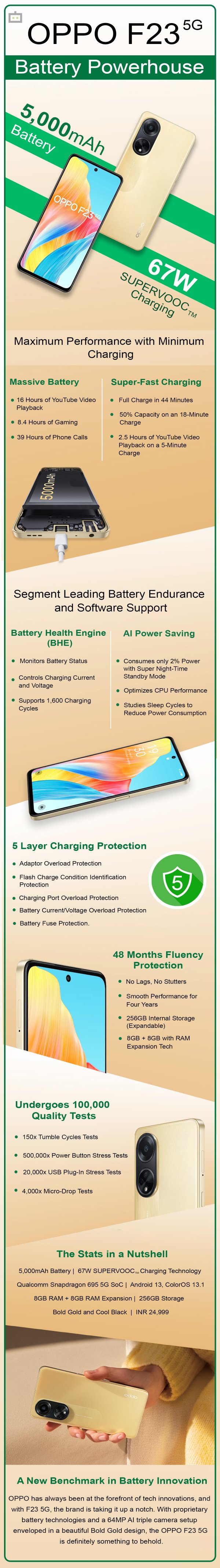 OPPO F23 5G: A Battery Powerhouse That Will Take The Crown From Many Smartphones This Year!