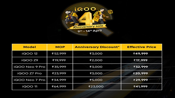iqoo offers best deals on 4th Anniversary sale i