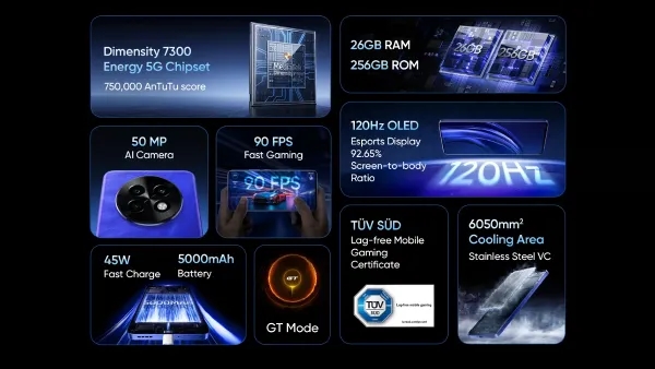 Realme P1 Speed 5G Smartphone confirmed to launch on October 15 in india